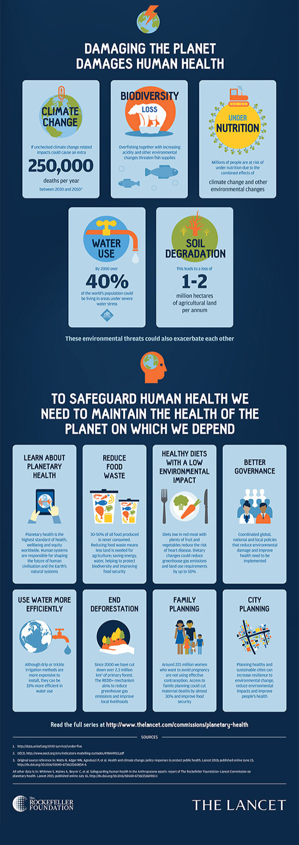 Infographic 2
