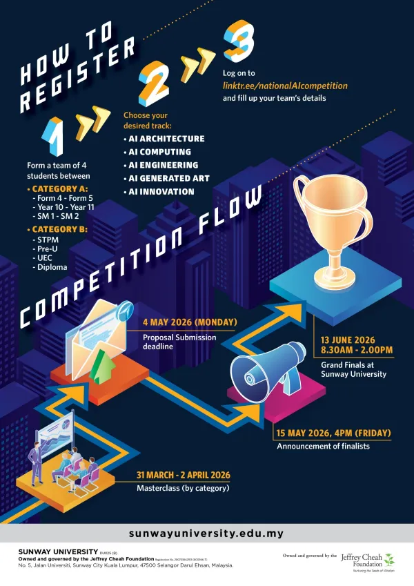 National AI Competition 2026 (NAIC)