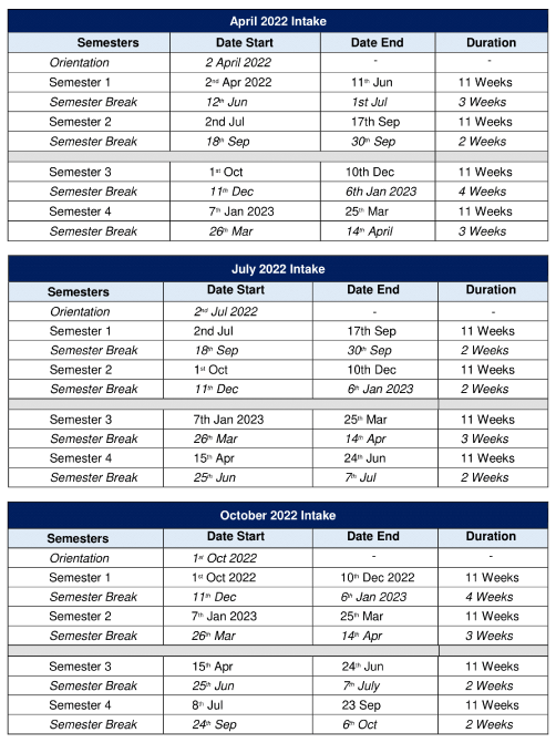scom intake for saturday classes intakes for april july october 2022 respectively
