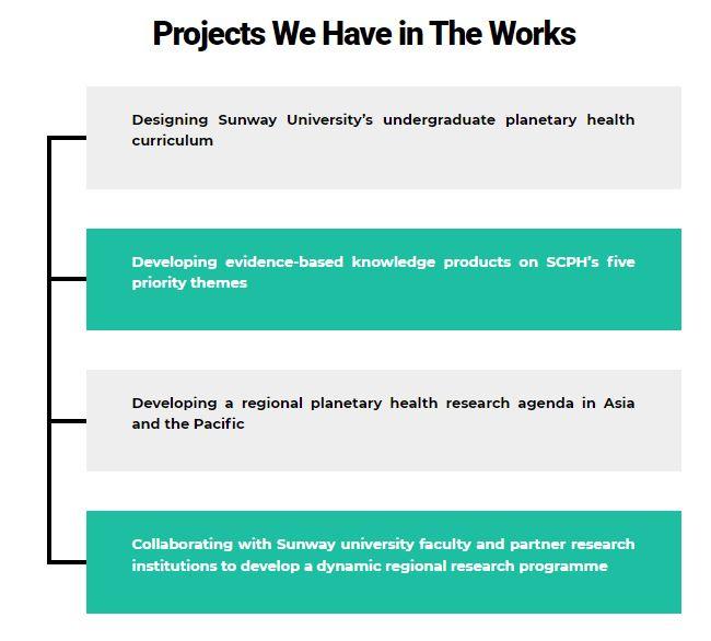 knowledge creation and mobilisation graph
