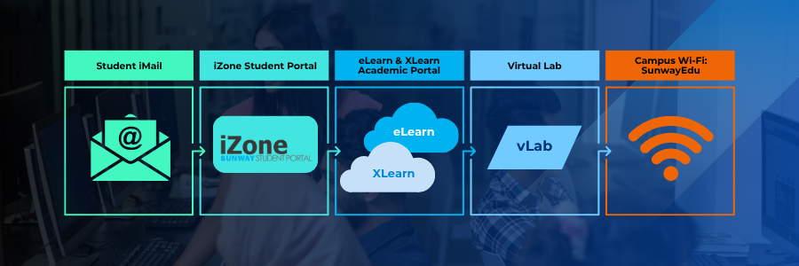 Student IT Facilities Guide