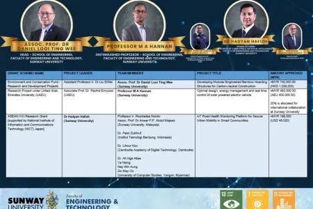 Research awards