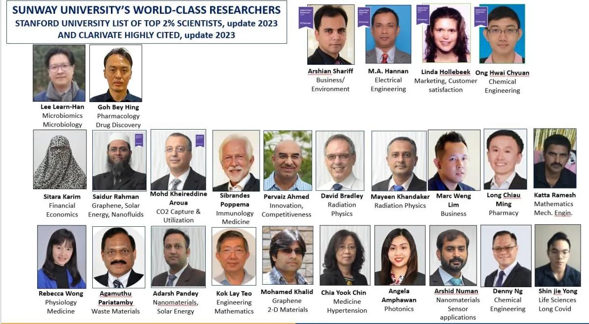 List of scientists