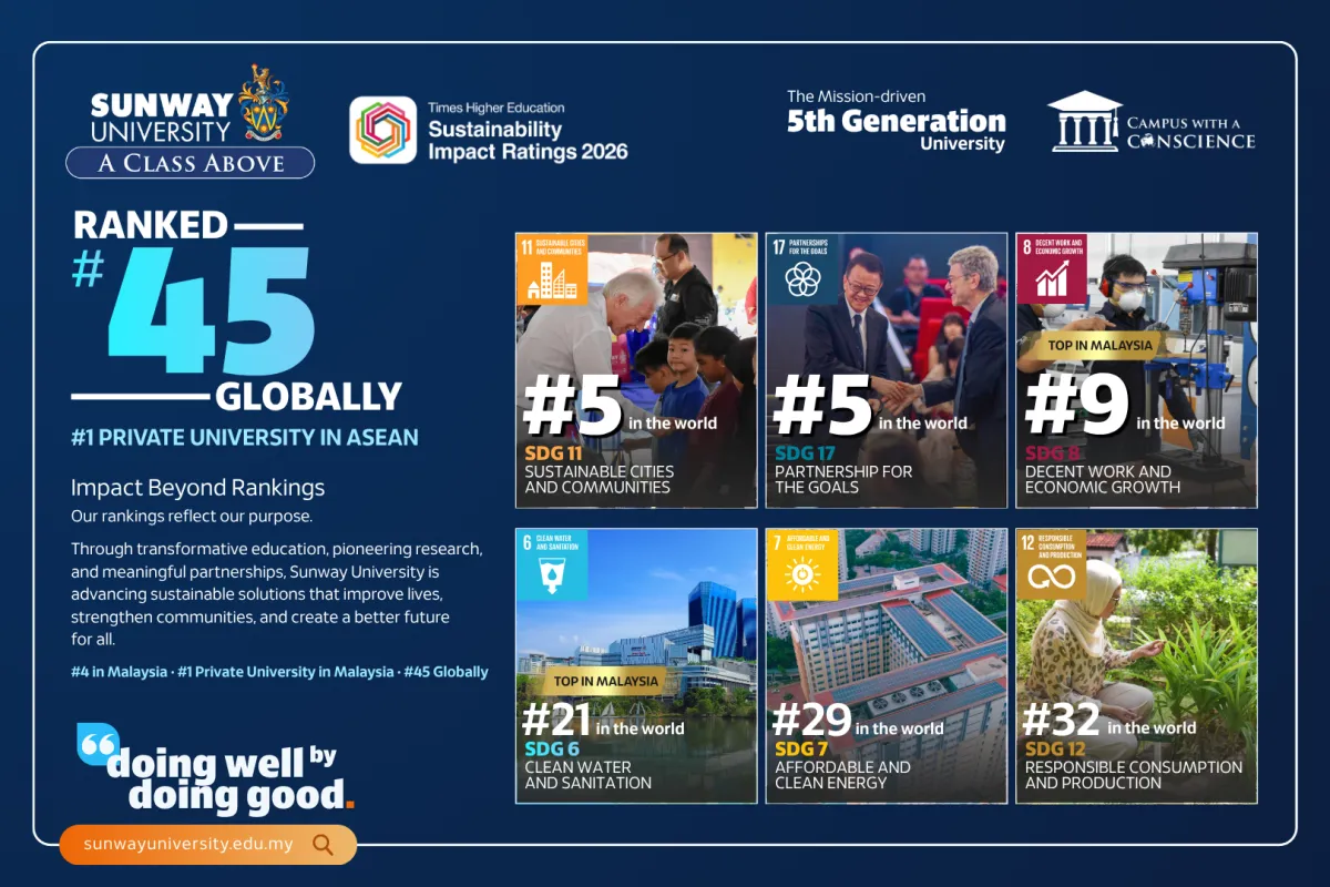 Sunway University Rises to #45 Globally in THE Sustainability Impact Ratings 2026