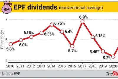 A Good Payday for EPF Contributors