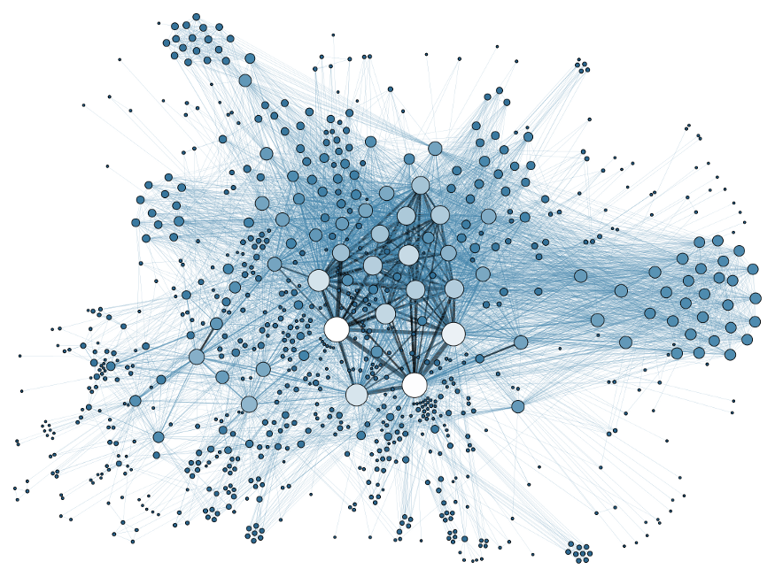 Graph Parameters and Ramsey-type Theorems in Combinatorics