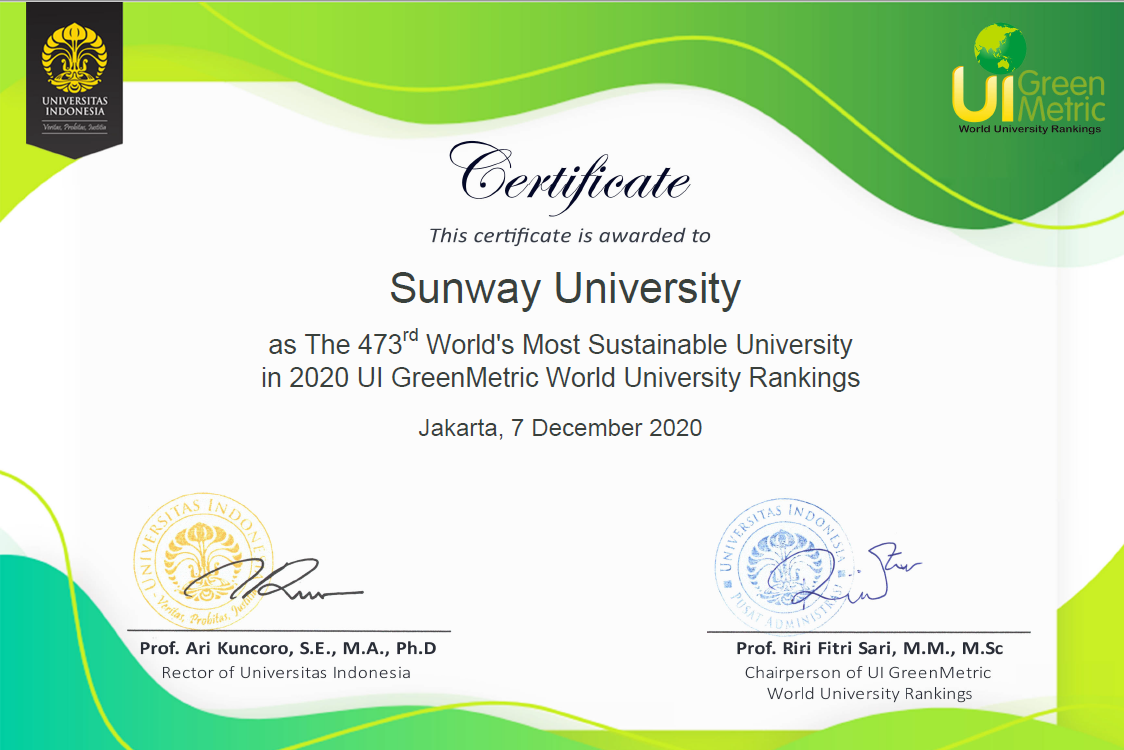 2020 UI GreenMetric World University Rankings